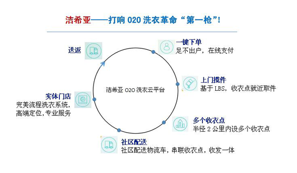 移動互聯(lián)時代 潔希亞帶你遨游 移動互聯(lián)時代 潔希亞帶你遨游
