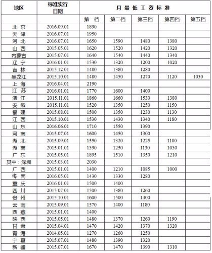 《最低工資標(biāo)準(zhǔn)》看哭打工仔 潔希亞加盟商笑開懷 《最低工資標(biāo)準(zhǔn)》看哭打工仔 潔希亞加盟商笑開懷