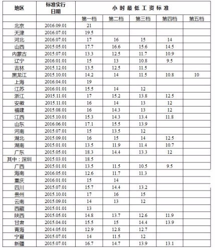 《最低工資標(biāo)準(zhǔn)》看哭打工仔 潔希亞加盟商笑開懷 《最低工資標(biāo)準(zhǔn)》看哭打工仔 潔希亞加盟商笑開懷
