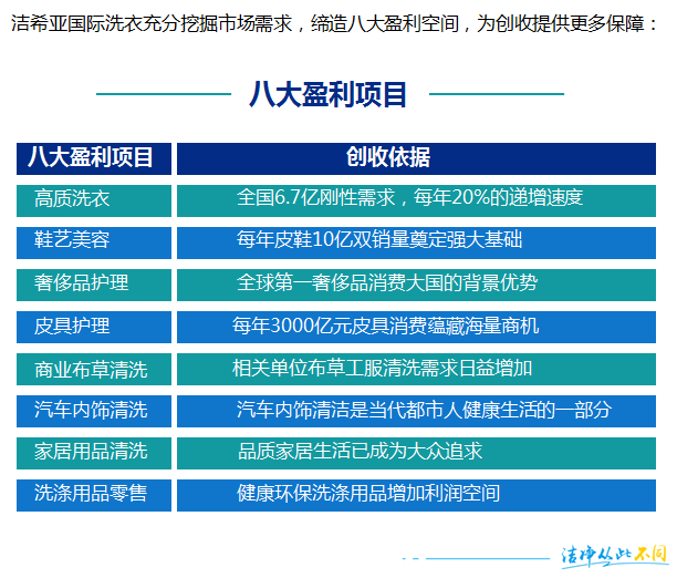 創(chuàng)業(yè)者 不要只是從干洗連鎖店的世界路過 創(chuàng)業(yè)者 不要只是從干洗連鎖店的世界路過